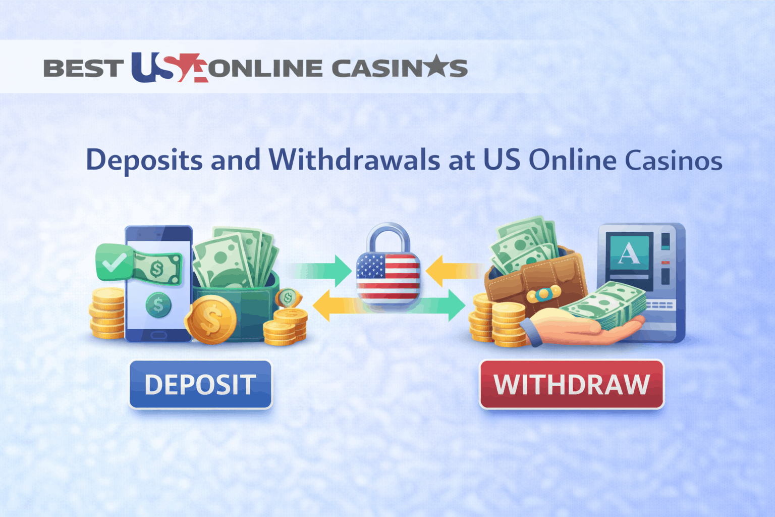Deposits and Withdrawals at US Online Casinos